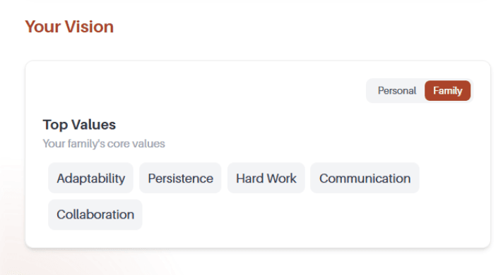 Top Values - Personal