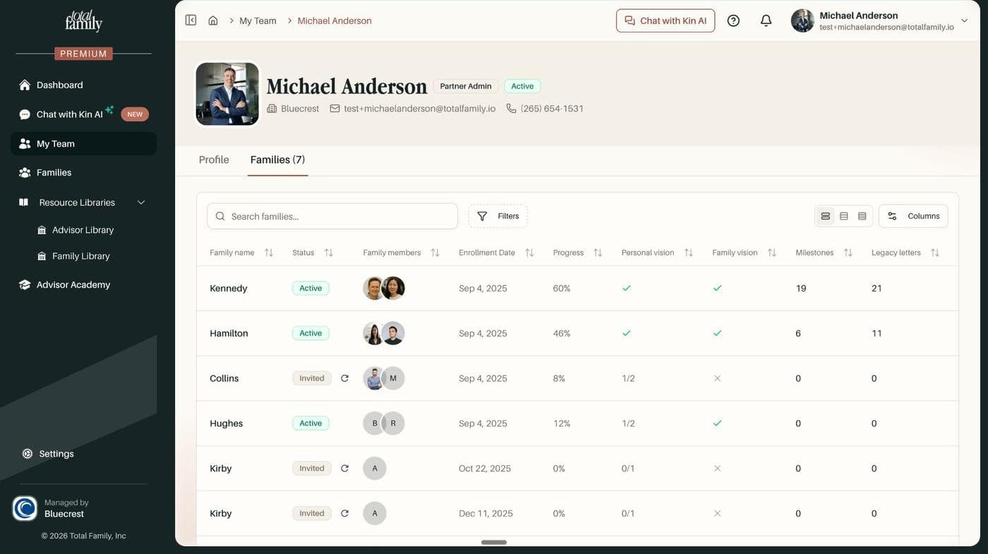 The Families tab on a member profile