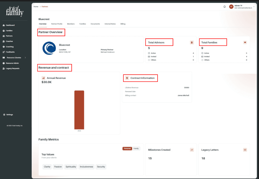 Partner Overview