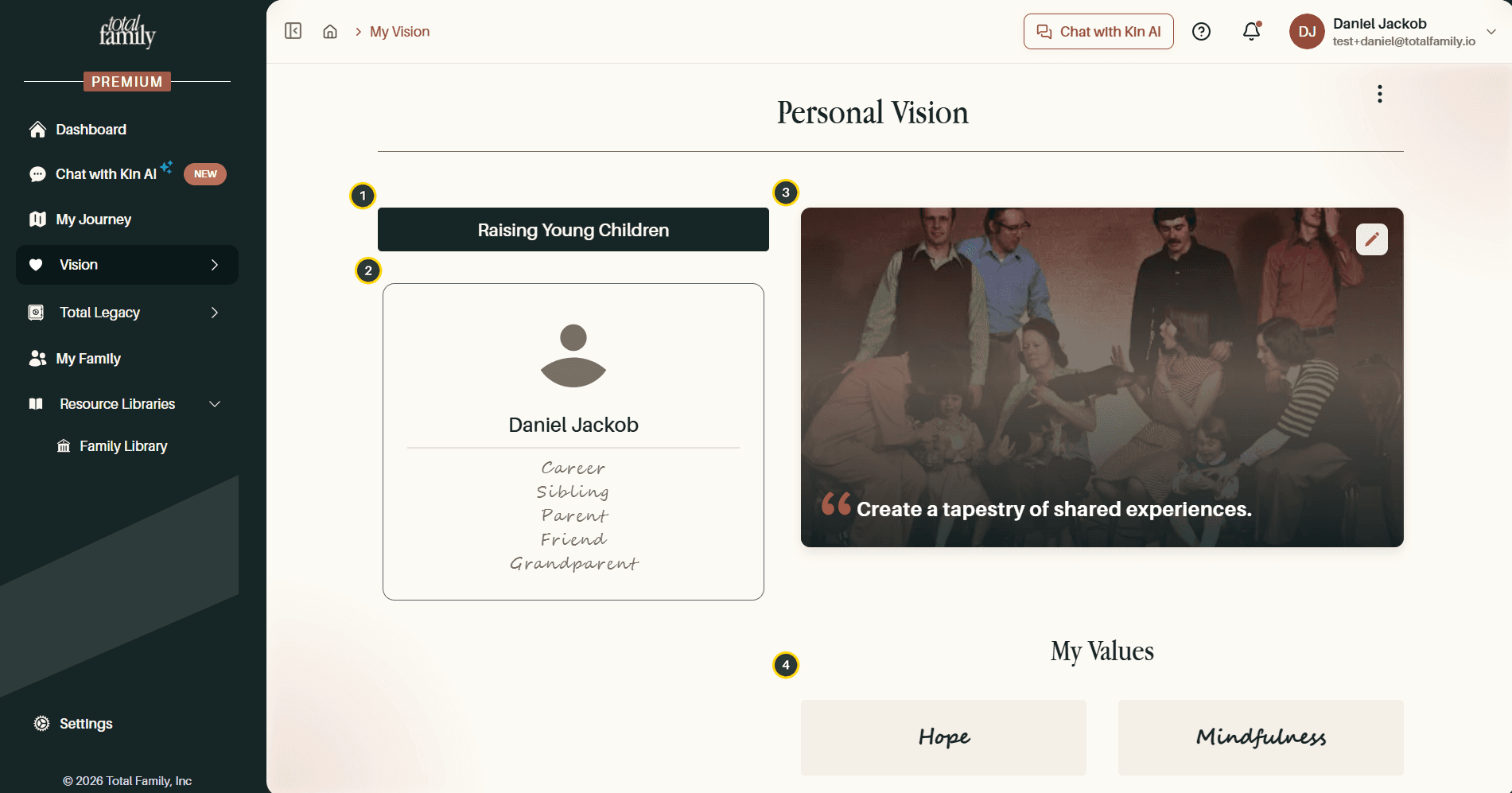 The Personal Vision board, with its four sections numbered
